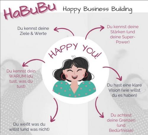 Business Buildung Habubu